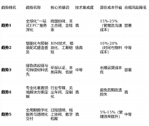 恰是深度专业化趋向的表现